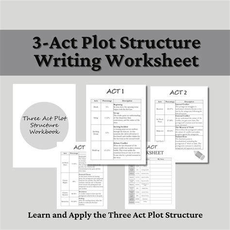 Three Act Structure Worksheet