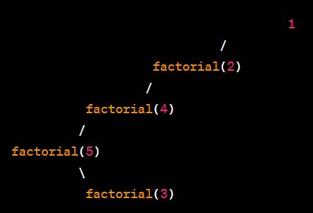 How Does a Recursive Function Work in C 的图像结果