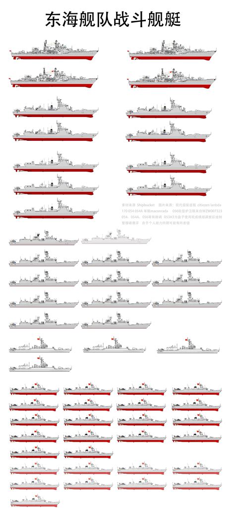 世界海军总吨位1500万吨，60%实力在中美俄！ - 知乎