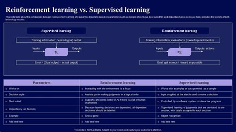 Image result for Difference Between Supervised and Reinforcement
