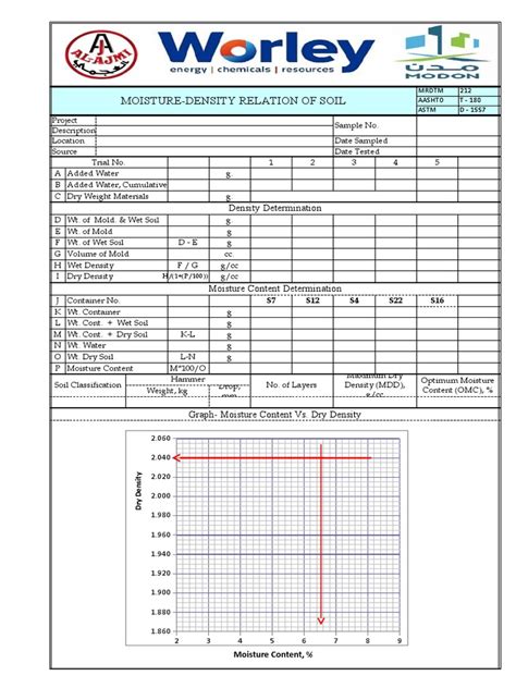 Image result for How Is Proctor for Density Testing Calculated