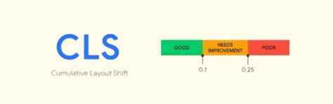 How to Improve CLS score for better User Experience