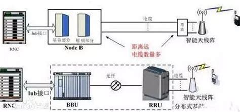 什么是宏基站、分布式基站、SDR基站、直放站，科普通信知识-电子工程专辑