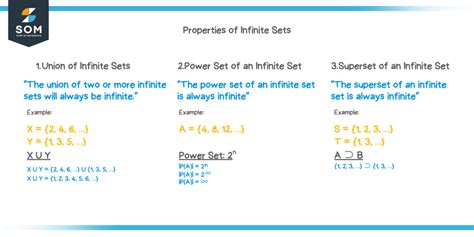 Image result for Infinite Set Math