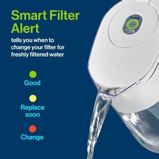 Brita Denali 6-cup White Plastic Water Filter Pitcher 6025836455 at ...