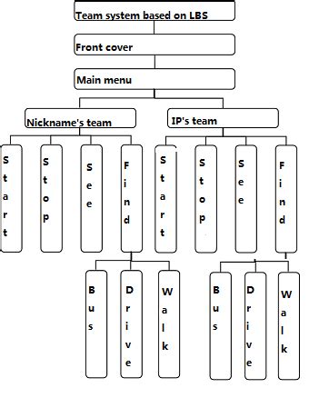 +Hhow to Create the Function Module 的图像结果