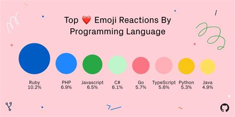 Image result for What Is Your Favorite Programming Language