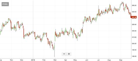 What Are Bonus Shares?