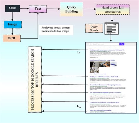 Image result for Create a Search Query