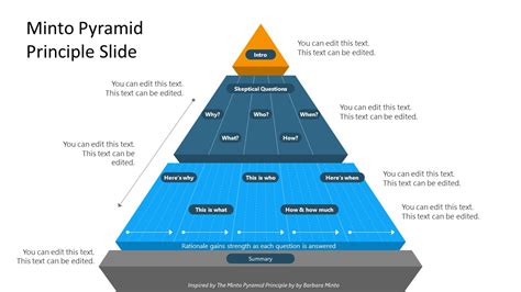 Communication Pyramid Model 的图像结果