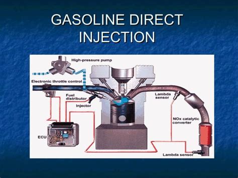 Gasoline Direct Injection System 的图像结果