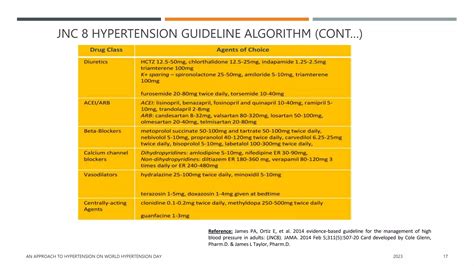 Presentation on the Management of HTN.pptx