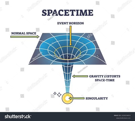 Black Hole Diagram Labeled
