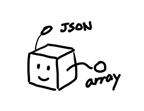 Image result for JSON Schema Visualized