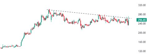Shares of Indian Hume Pipe zoom over 15% today, 14 February 2024 ...