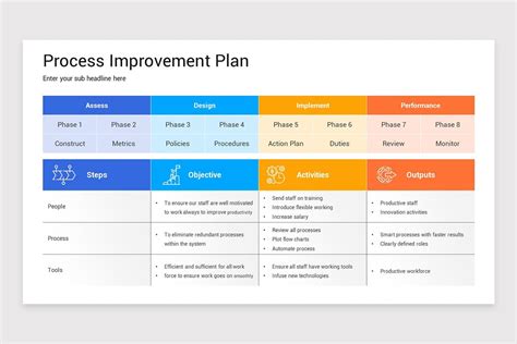 Image result for Process Improvement Executive PowerPoint