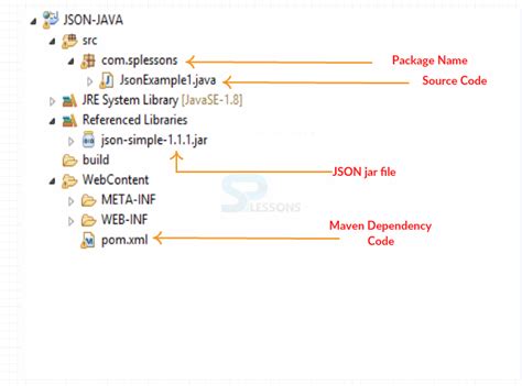 Image result for JSONArray Structure Java