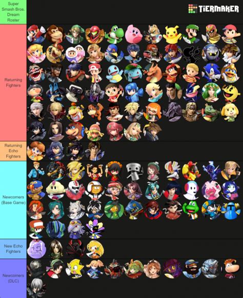 Smash Bros. Roster Maker Tier List (Community Rankings) - TierMaker