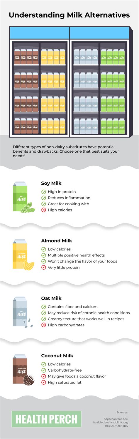 Almond Milk Vs Soy Milk at Lindy Rossi blog