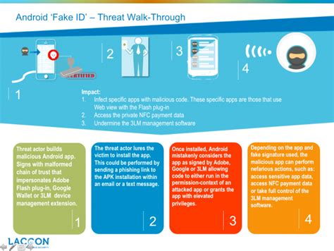 Image result for Rooted Android Logo Fake ID Mess