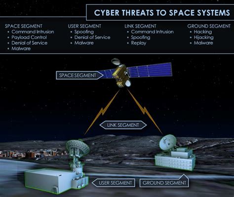 Why Space Cyber? - Center for Space Cyber Strategy and CyberSecurity ...