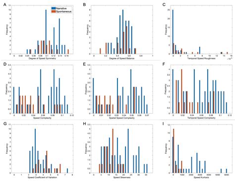 Inferring Cinematic Aesthetic Biases from the Statistics of Early Movies