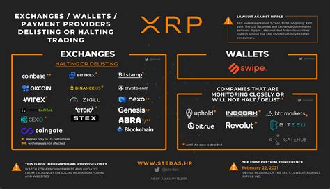 Top 5 Best Crypto Exchanges With Lowest Fees & Customer Service 2021