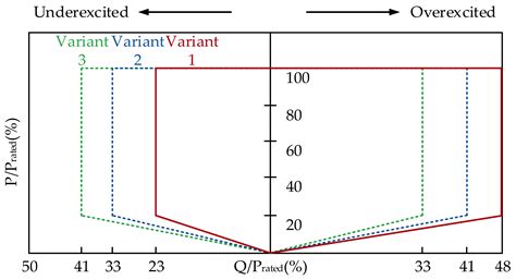 A Lifetime Improvement Active Thermal Control Strategy for Wind Turbine ...