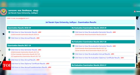 JNVU Result 2019: Jai Narain Vyas University semester exam results ...