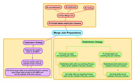 Image result for Teradata SQL Cast Join Key