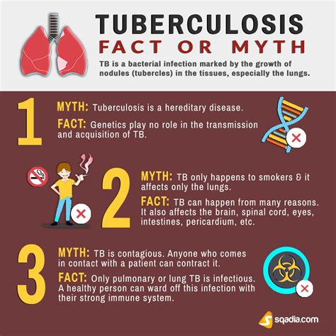 10 Common Myths About Tuberculosis Busted