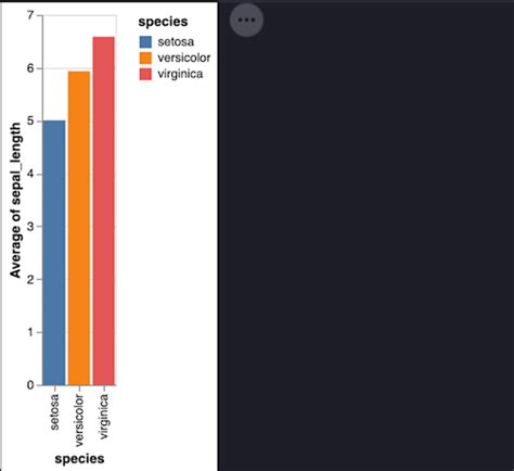 Image result for Python Table Visualization Format