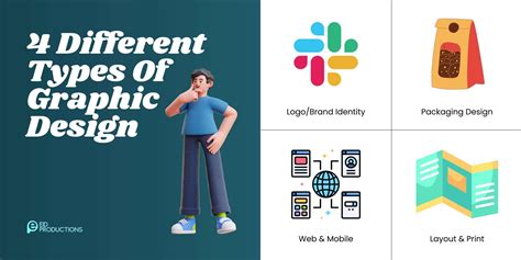 Image result for Types of Design Examples