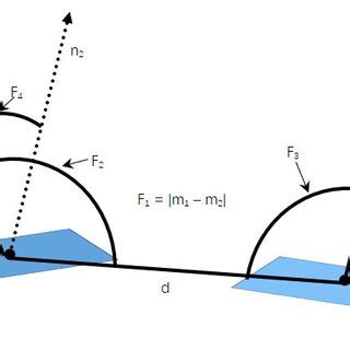 Image result for PPF Tutorials