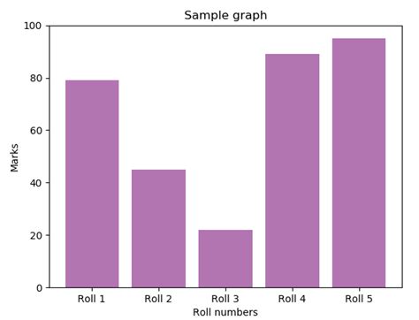 Python Histplot Array Adding Bar Labels 的图像结果
