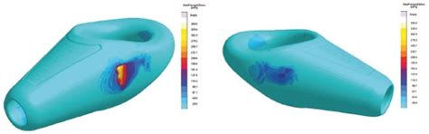 Engineering Strength to Survive the Storm