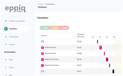 eppiq Timer Price, Features, Reviews & Ratings - Capterra India