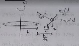 A disc of radius R has a light pole fixed perpendicular to the disc at ...