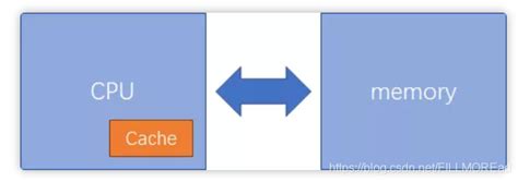 CPU Cache Flushing Fallacy