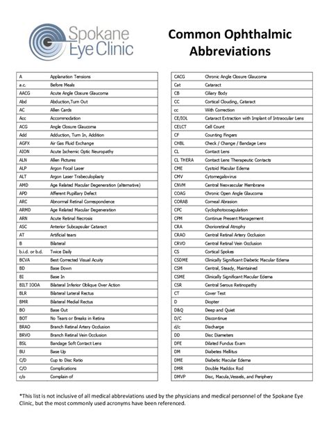 Common Ophthalmic Abbreviations | Lecture notes History | Docsity