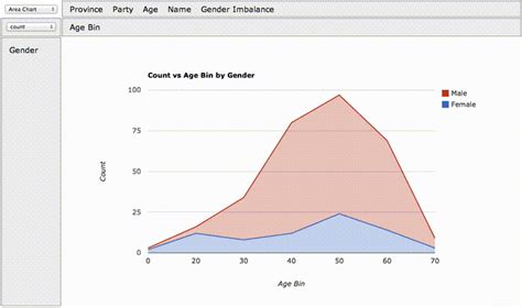 PivotTable Graph 的图像结果