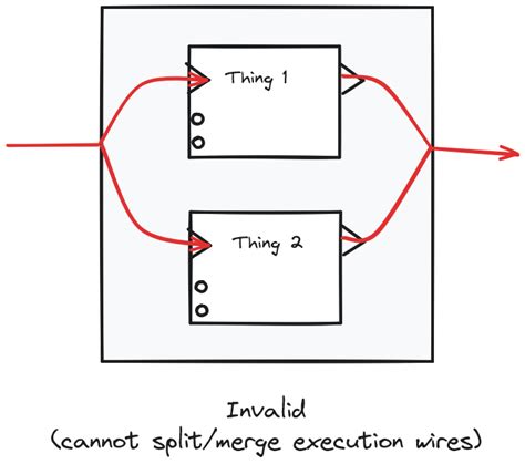 Image result for Thingpulse Programming Language