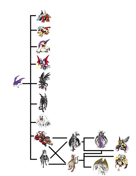 Rezultat imagine pentru Rabbid Evolution Tree