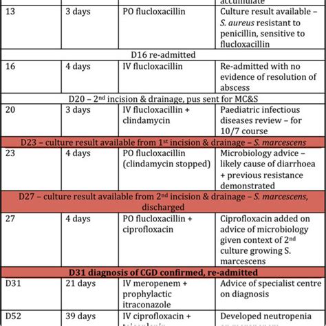 Image result for Axillary Abscess