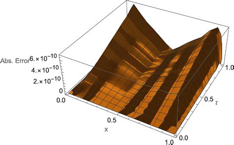 Image result for Absolute Error Example