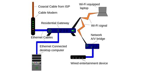 How Local Area Network Is Configured 的图像结果