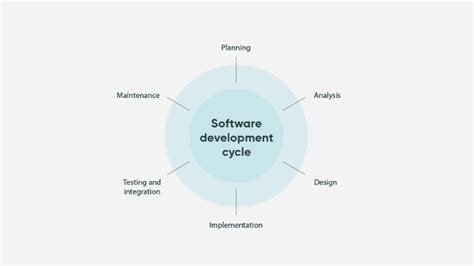 Image result for Basics of Software Engineering