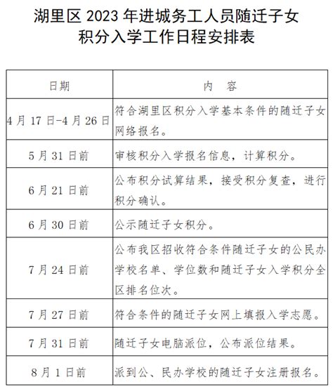 郑州市管城区：2022年小学入学计划招生282个班，12690个学位