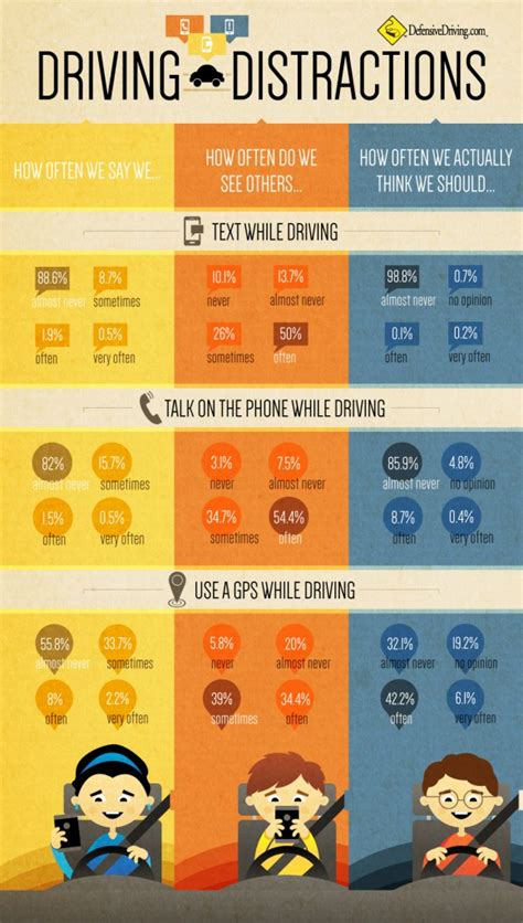 Image result for How to Avoid Distractions While Driving