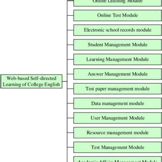 English Learning Framework 的图像结果